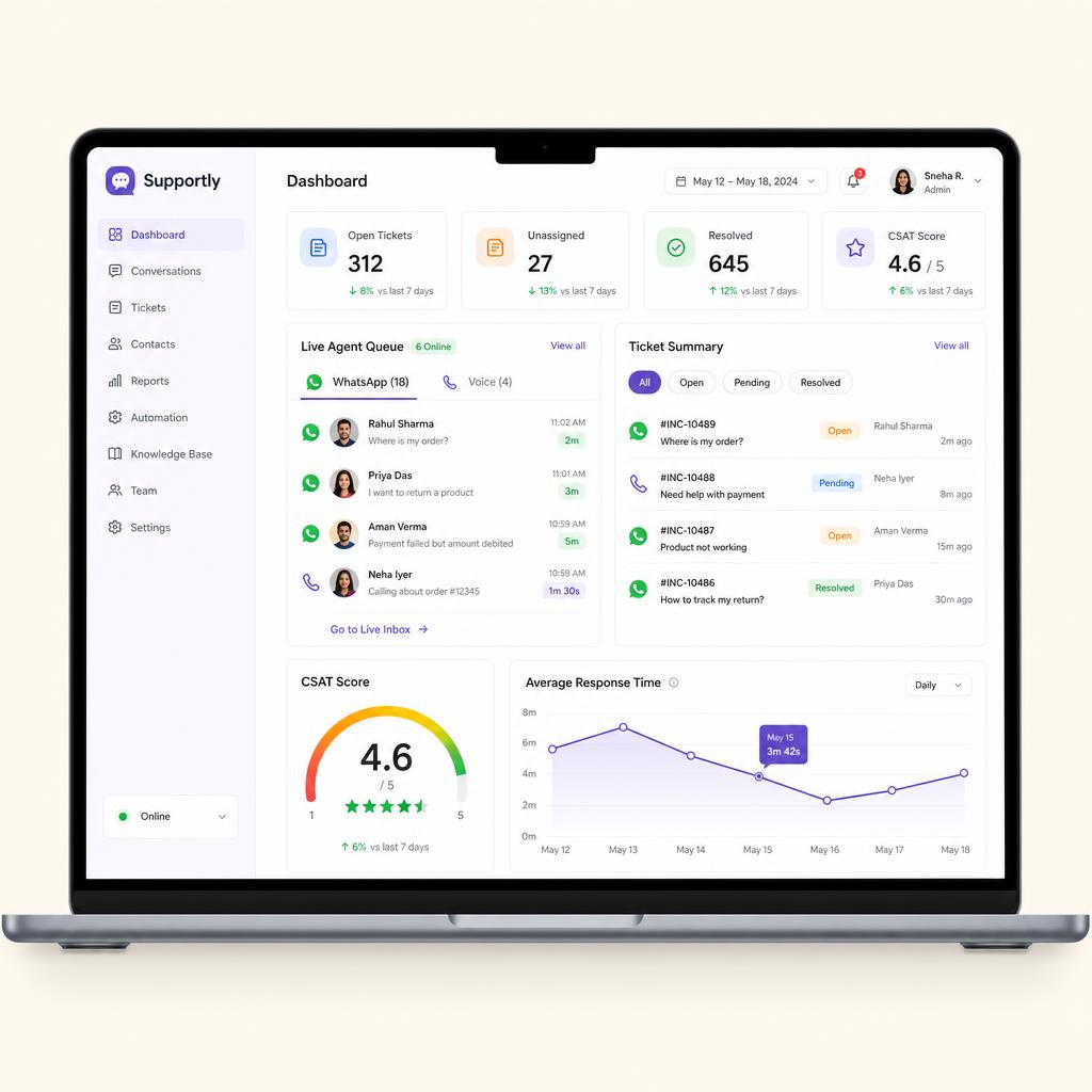 Customer support helpdesk dashboard with WhatsApp queue, tickets and CSAT — Dubai call center example
